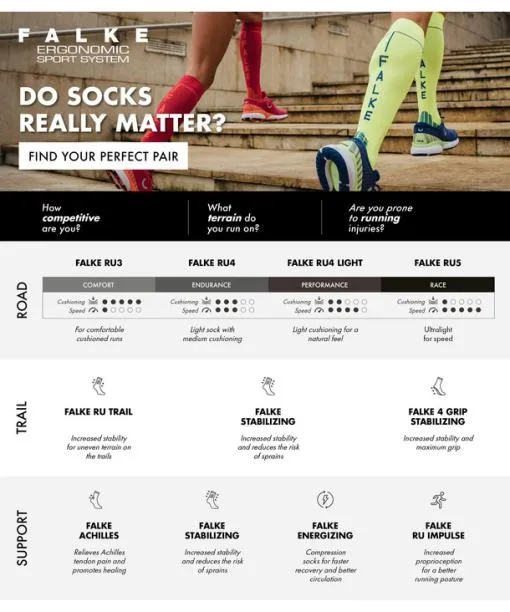 Men RU4 Endurance Men Running Socks Moosgrn FALKE Running Socks
