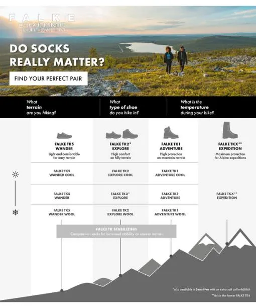 Men TK5 Wander Wool Short Men Trekking Short Sock Light Grey FALKE Hiking Socks
