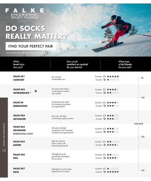 Women SK6 Pro Women Skiing Kneehigh Socks Mgrey Mel FALKE Ski Socks